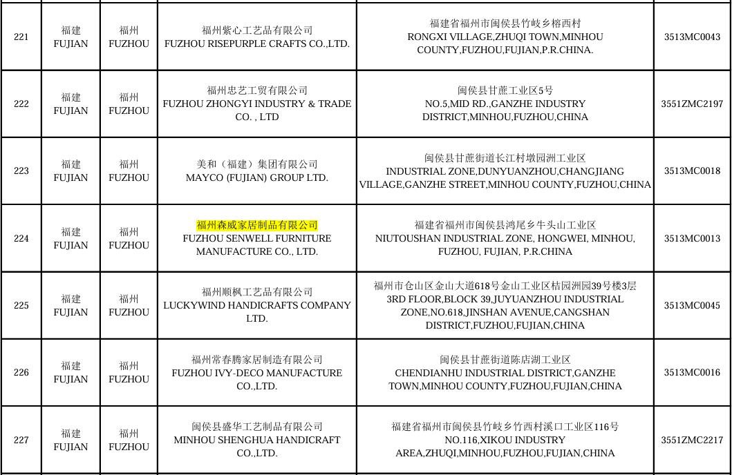 2025年中国输美木制工艺品注册登记企业名单（第一季度）